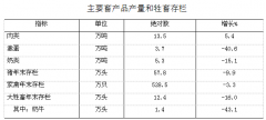 澳门金沙网址增长9.4%；住